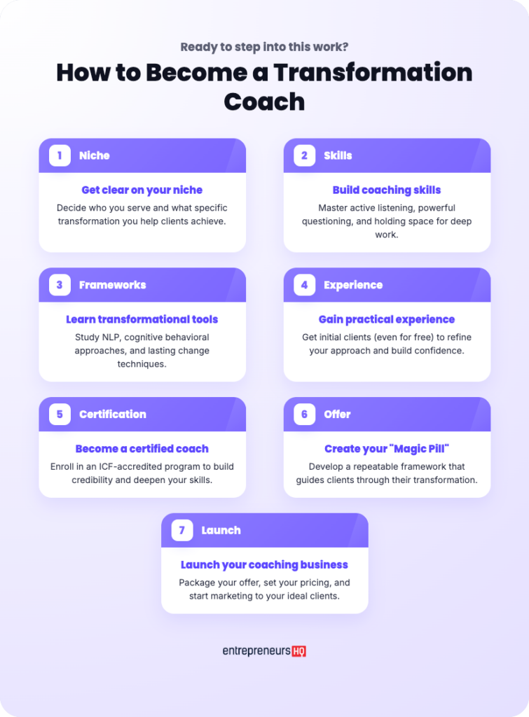 Infographic outlining steps for becoming a coach, including niche, skills, experience, certification, and launching a coaching business