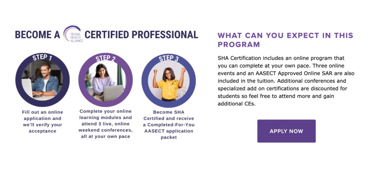 Infographic explaining the steps in an intimacy training certification program, including application, completing online modules, and becoming a certified professional.