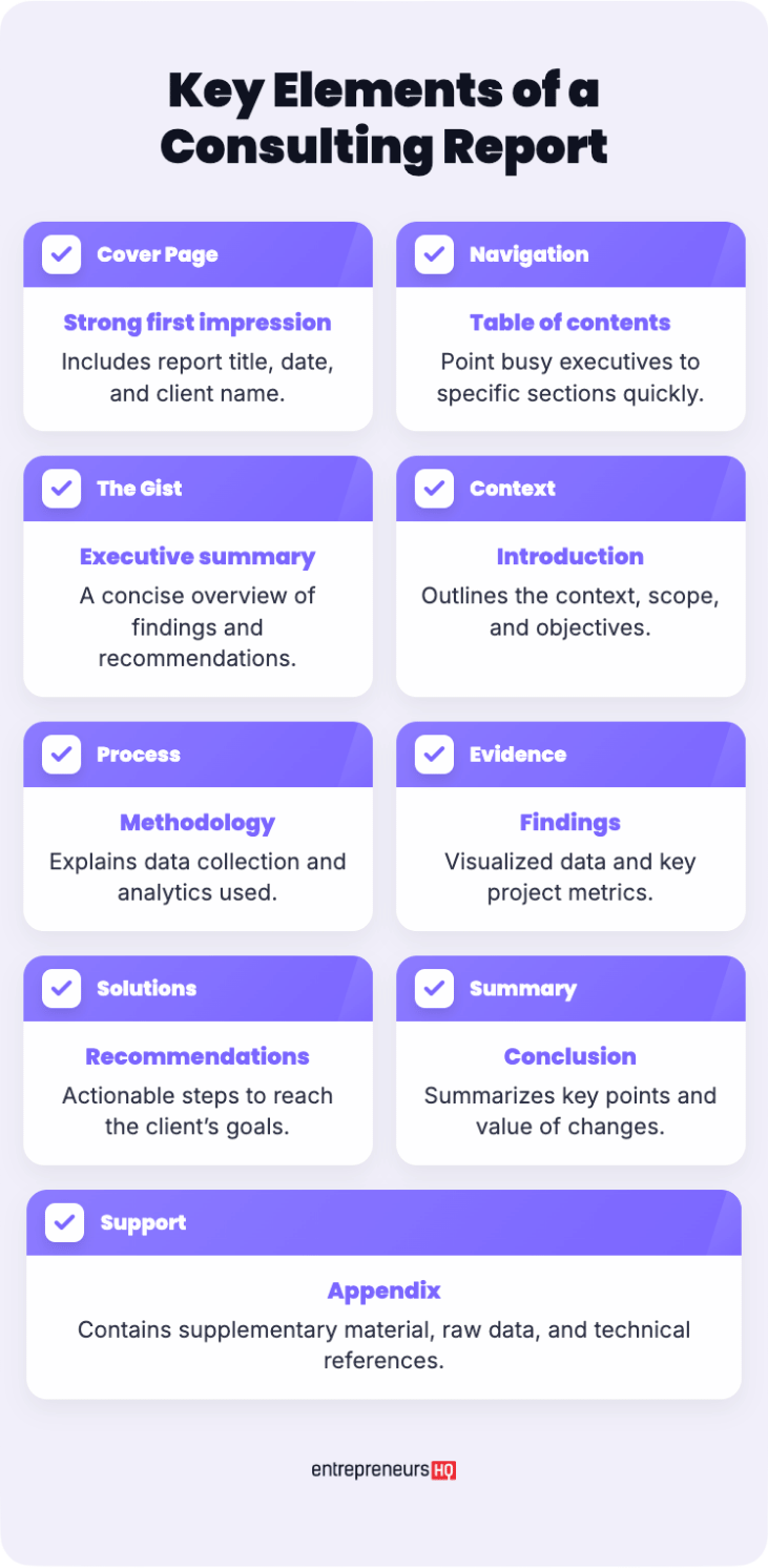 26 Consulting Report Templates: Examples, Tips + How to Write One 2026