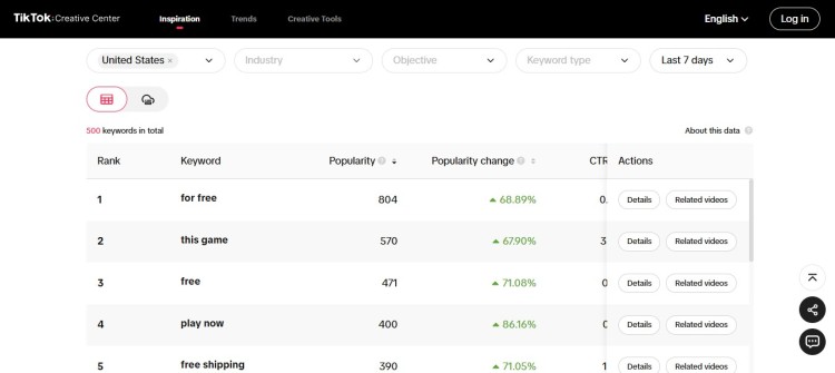 TikTok Creative Center dashboard showing trending keywords and insights about social users behavior and content popularity