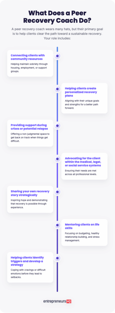 Infographic explaining what a peer recovery coach does to help people, including connecting clients with resources, supporting relapse prevention, and mentoring life skills.