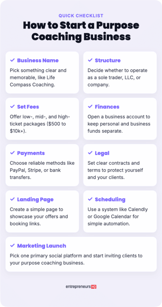 Quick checklist infographic for starting a purpose coaching business with steps like business name, structure, fees, finances, payments, legal setup, landing page, scheduling, and marketing launch to help someone move towards a career in coaching.