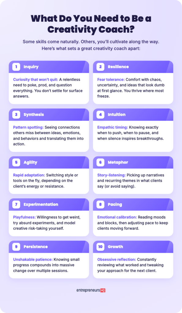 Infographic showing 10 essential skills that help you build a successful creativity coach practice, including curiosity, resilience, intuition, and growth