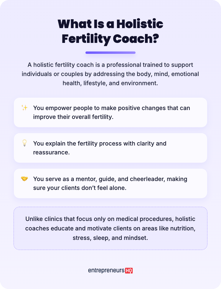Infographic explaining a holistic fertility coach to help readers understand the role of supporting fertility through lifestyle, emotional health, and education.