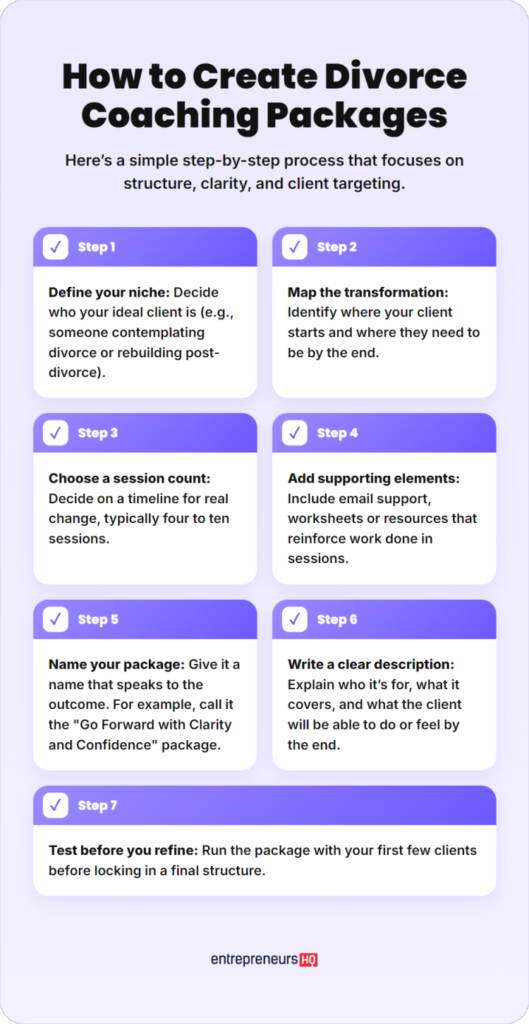 Step-by-step checklist showing how to prepare divorce coaching packages including niche definition, transformation mapping, pricing, and delivery