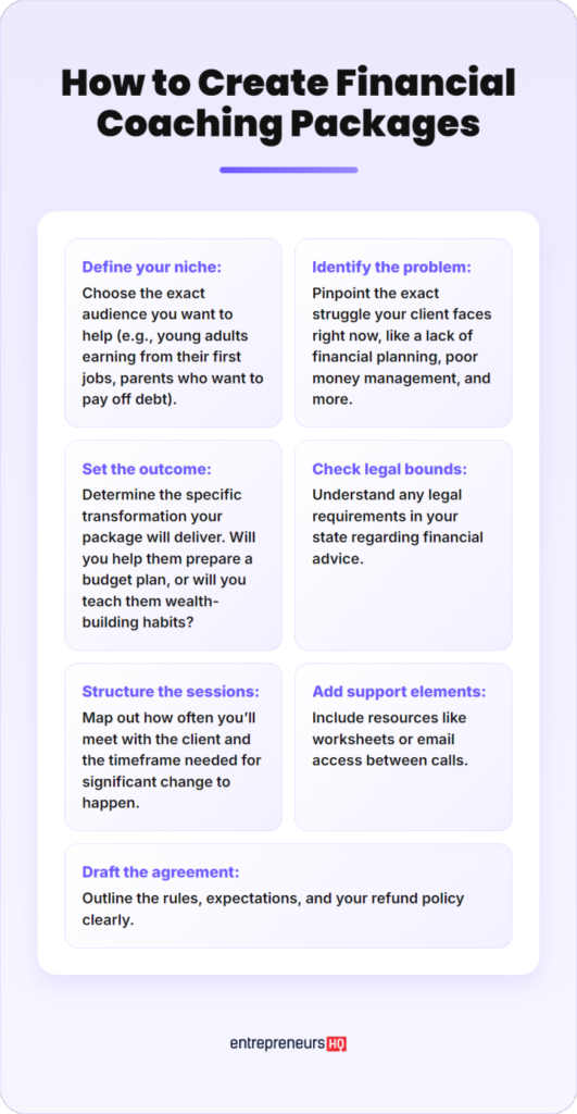 Infographic showing how to create financial coaching packages with steps like defining your niche, identifying problems, setting outcomes, and structuring sessions, including guidance on price and value.