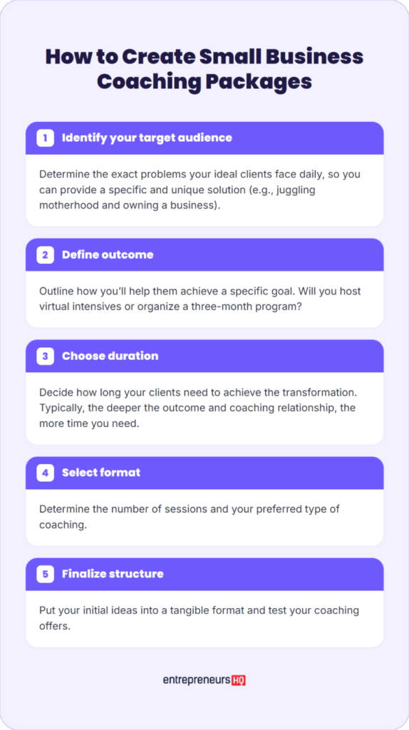 Checklist showing how to create small business coaching packages for coaching clients, including audience, outcomes, duration, format, and structure