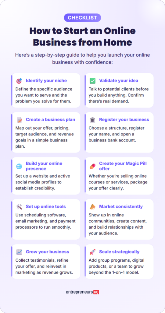 Checklist showing steps to start a business from home including niche, validation, business plan, marketing, and scaling