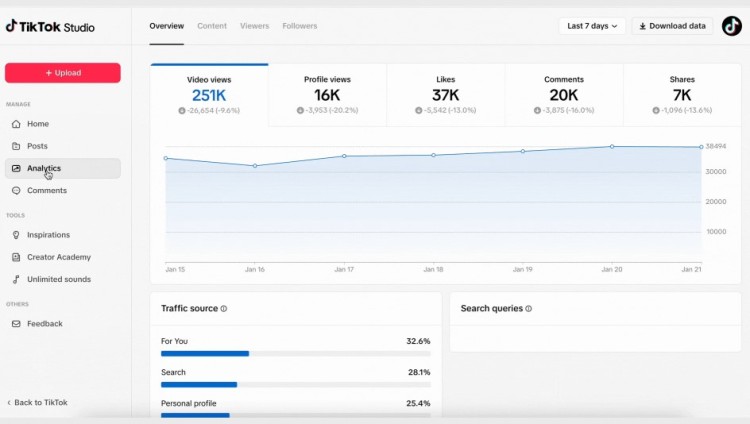 TikTok Studio dashboard showing tiktok analytics including video views, profile views, likes, comments, and traffic sources over time