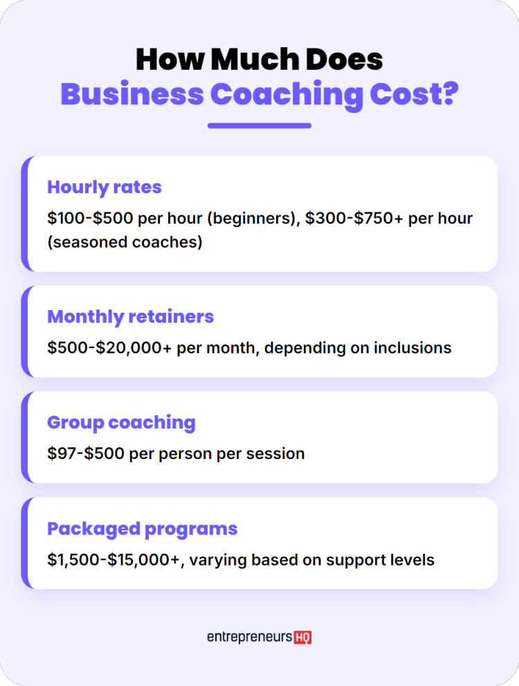 Infographic explaining business coaching rates for hourly sessions, retainers, and coaching programs