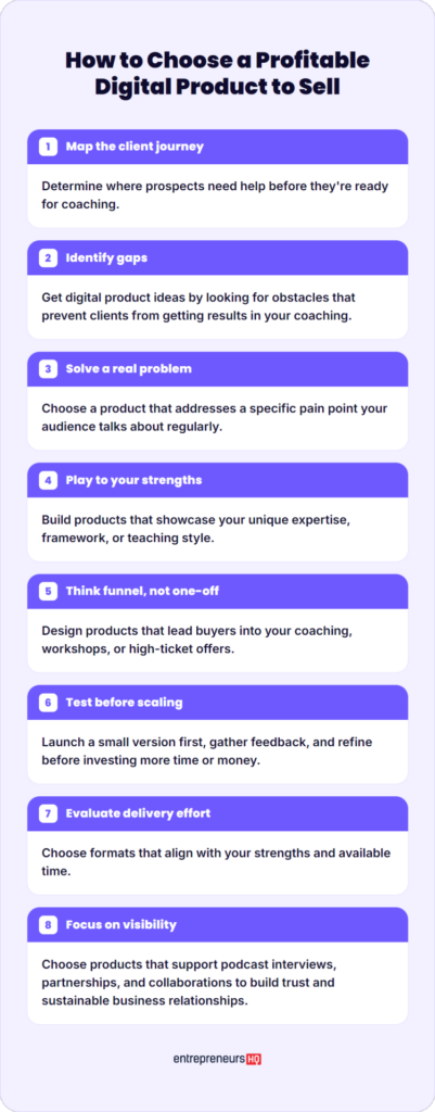 How to choose a digital product to sell by mapping the client journey, identifying gaps, solving a real problem, testing before scaling, and focusing on visibility.