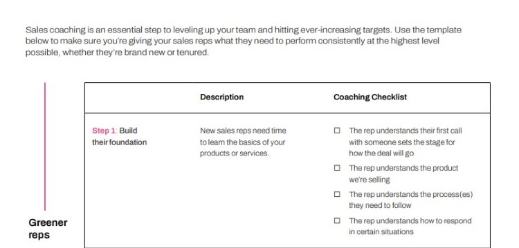 Sales rep onboarding checklist and coaching guide for training new team members