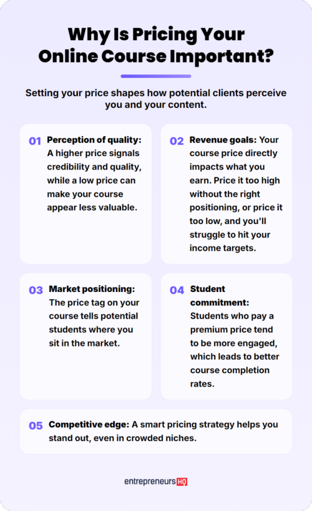 Infographic explaining why the price of your course matters, covering quality perception, revenue goals, market positioning, student commitment, and competitive advantage.