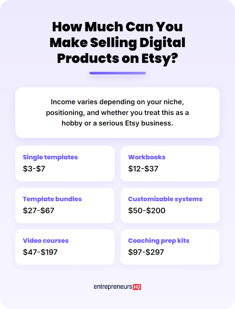 Income chart showing pricing ranges for products used to build a business on Etsy