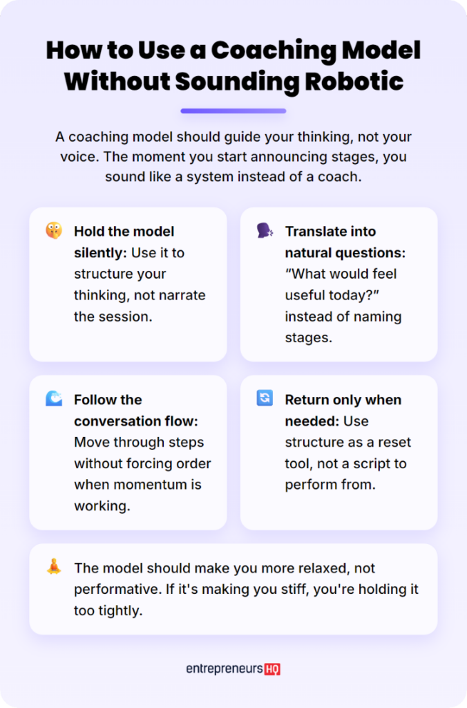 Infographic explaining how coaching models help coaches structure conversations naturally without sounding robotic