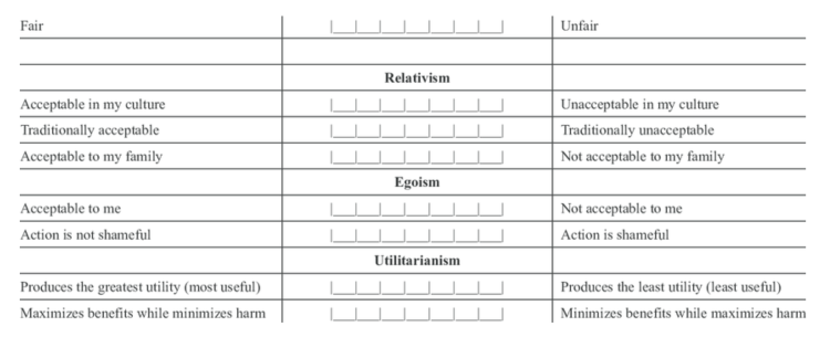 Ethical assessment chart comparing concepts including utilitarianism and cultural acceptability