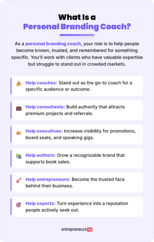 Infographic explaining how a personal branding coach acts as a guide for coaches, consultants, executives, authors, and entrepreneurs