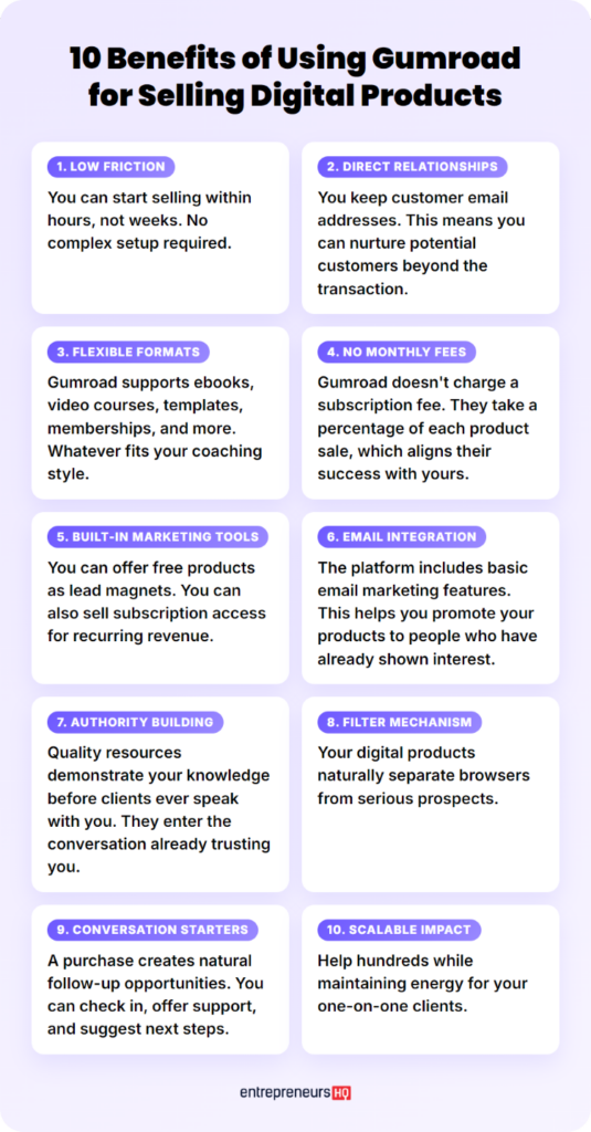 Infographic explaining the benefits of using Gumroad to sell courses and other digital products
