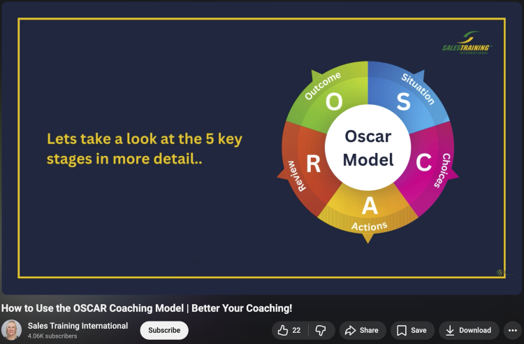 OSCAR coaching wheel illustrating each stage of the oskar coaching process from situation to outcome