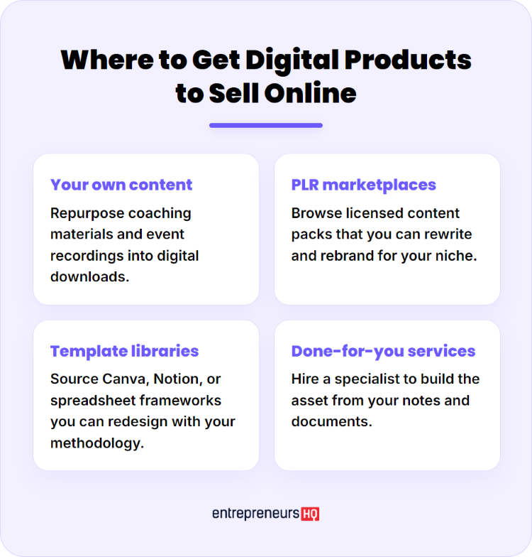 Infographic showing different ways to choose a digital product to create, customize, or sell online.