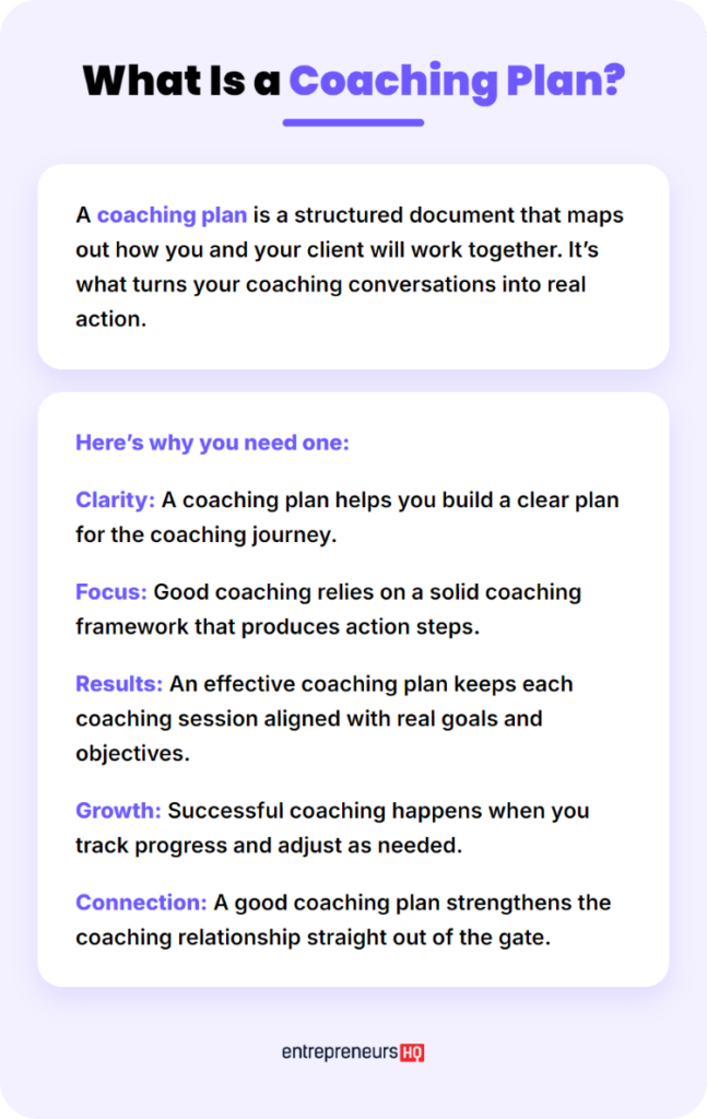 Infographic explaining that a coaching plan is a structured framework for guiding client progress.