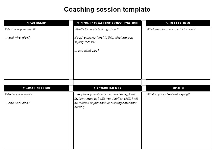 Coaching session worksheet designed to support different coaching style approaches.