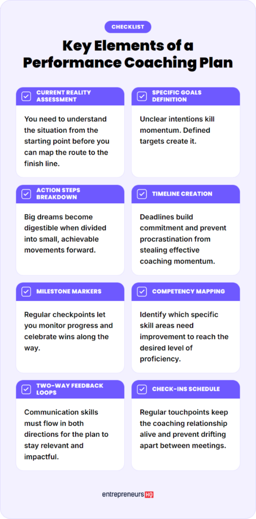 Infographic outlining the key elements of a performance coaching plan that supports effective mentorship.