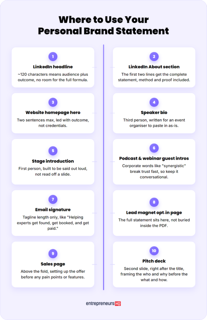 Infographic explaining where to use your personal brand statement when creating a personal brand statement for different platforms.