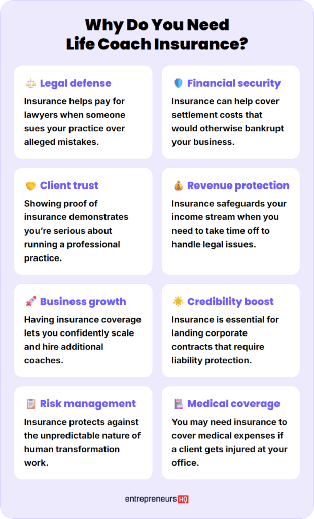Infographic showing how liability insurance protects your business through legal defense, financial security, medical coverage, and risk management.