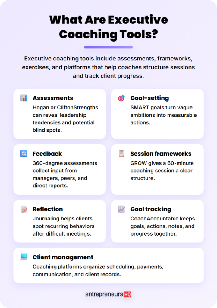 Guide to coaching techniques and tools including assessments, feedback, goal-setting, reflection, and client management