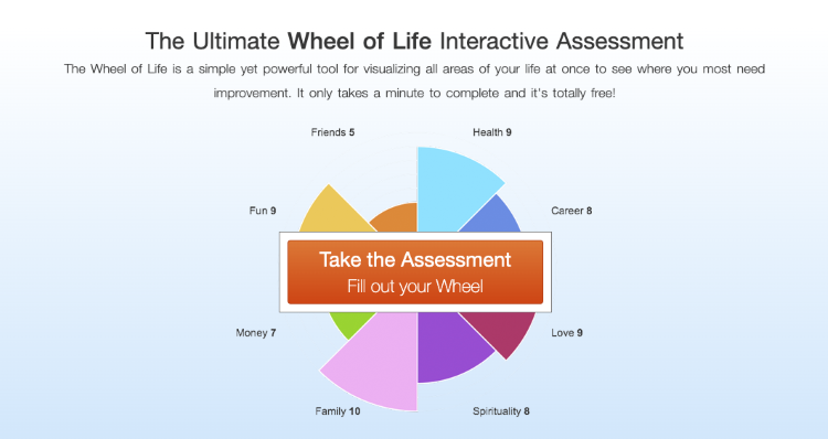 Interactive Wheel of Life assessment for evaluating work life, health, relationships, finances, and personal priorities